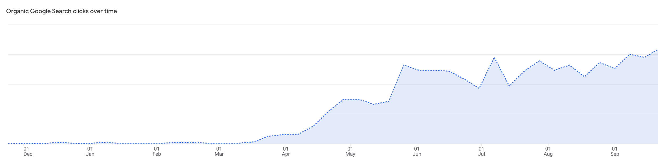  We all want to see organic traffic growth 